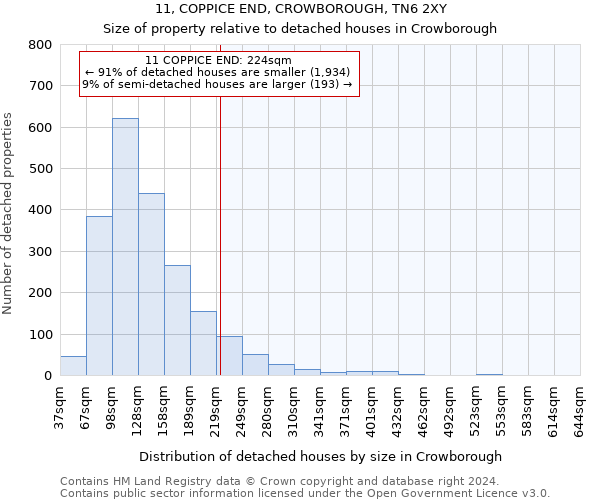 11, COPPICE END, CROWBOROUGH, TN6 2XY: Size of property relative to detached houses in Crowborough