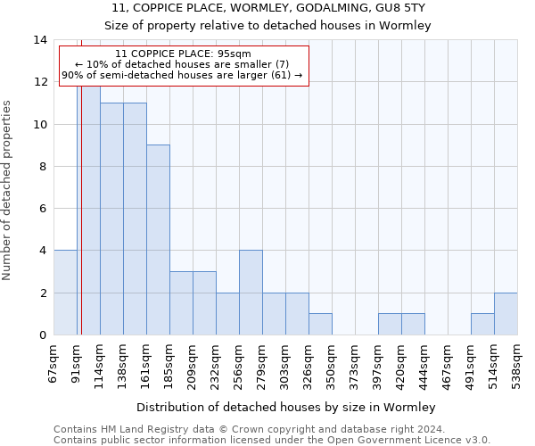 11, COPPICE PLACE, WORMLEY, GODALMING, GU8 5TY: Size of property relative to detached houses in Wormley