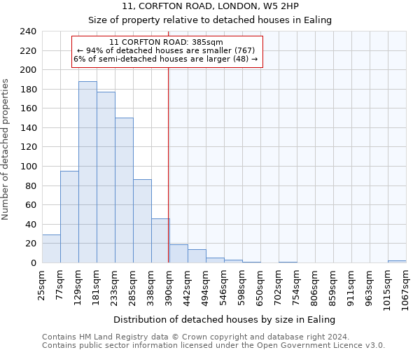 11, CORFTON ROAD, LONDON, W5 2HP: Size of property relative to detached houses in Ealing