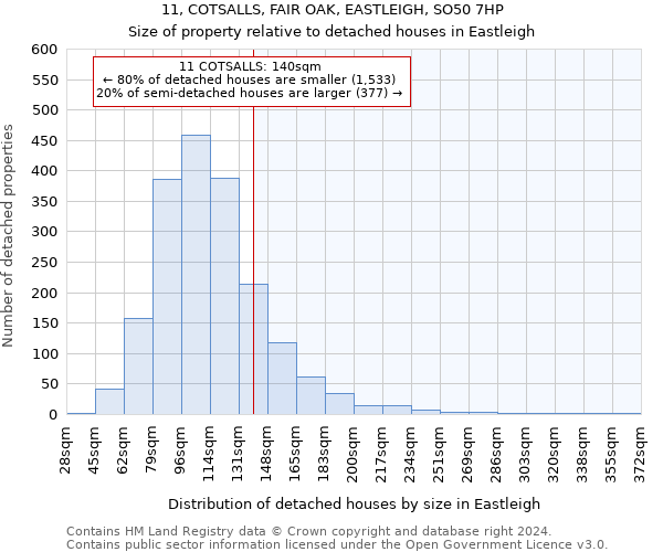 11, COTSALLS, FAIR OAK, EASTLEIGH, SO50 7HP: Size of property relative to detached houses in Eastleigh