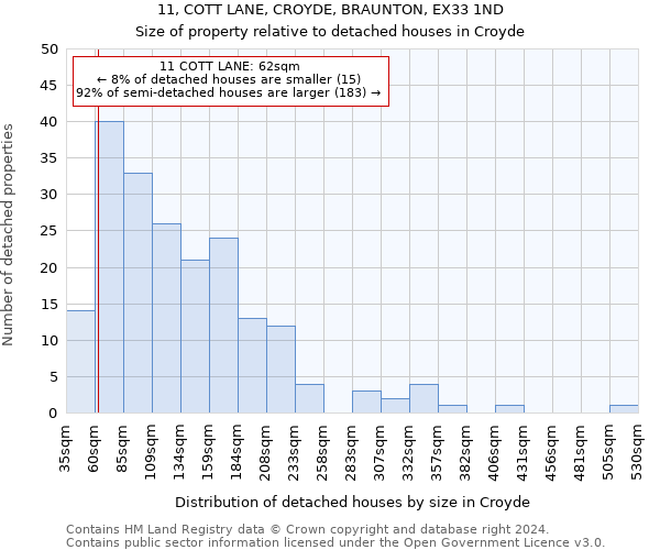 11, COTT LANE, CROYDE, BRAUNTON, EX33 1ND: Size of property relative to detached houses in Croyde