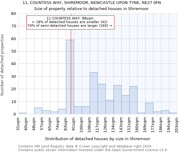 11, COUNTESS WAY, SHIREMOOR, NEWCASTLE UPON TYNE, NE27 0FN: Size of property relative to detached houses in Shiremoor