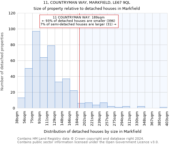 11, COUNTRYMAN WAY, MARKFIELD, LE67 9QL: Size of property relative to detached houses in Markfield