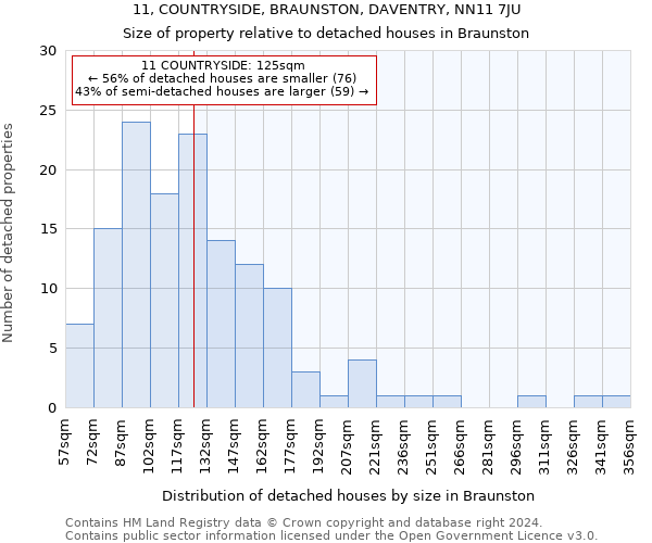 11, COUNTRYSIDE, BRAUNSTON, DAVENTRY, NN11 7JU: Size of property relative to detached houses in Braunston