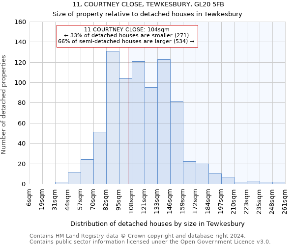 11, COURTNEY CLOSE, TEWKESBURY, GL20 5FB: Size of property relative to detached houses in Tewkesbury