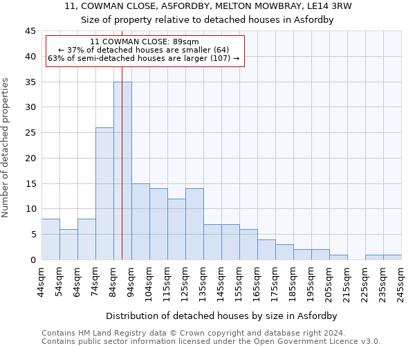 11, COWMAN CLOSE, ASFORDBY, MELTON MOWBRAY, LE14 3RW: Size of property relative to detached houses in Asfordby