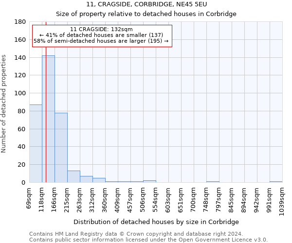 11, CRAGSIDE, CORBRIDGE, NE45 5EU: Size of property relative to detached houses in Corbridge