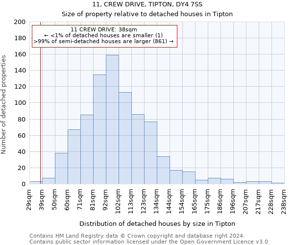 11, CREW DRIVE, TIPTON, DY4 7SS: Size of property relative to detached houses in Tipton