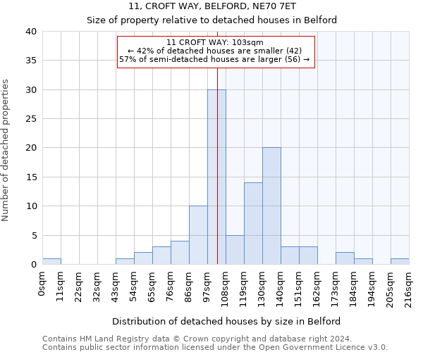 11, CROFT WAY, BELFORD, NE70 7ET: Size of property relative to detached houses in Belford