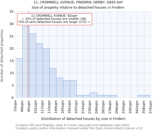 11, CROMWELL AVENUE, FINDERN, DERBY, DE65 6AY: Size of property relative to detached houses in Findern