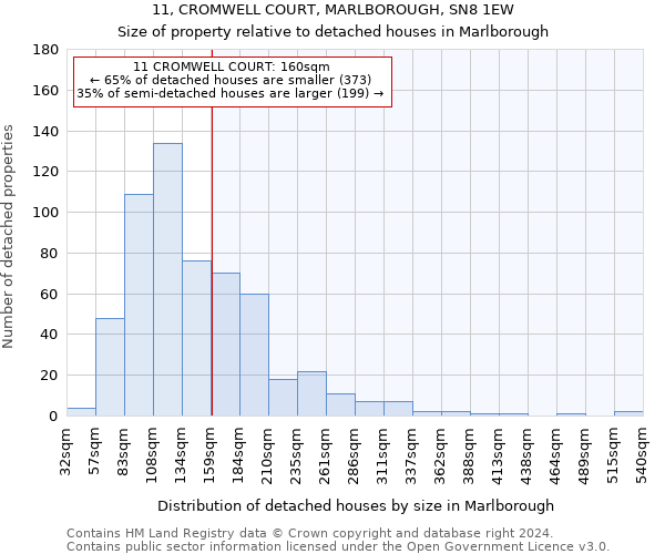 11, CROMWELL COURT, MARLBOROUGH, SN8 1EW: Size of property relative to detached houses in Marlborough