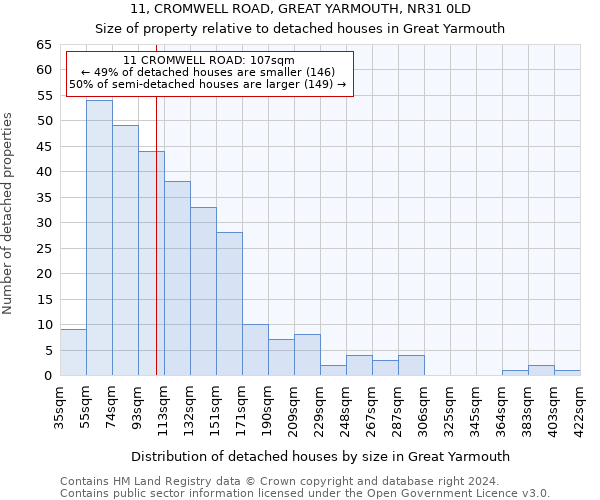 11, CROMWELL ROAD, GREAT YARMOUTH, NR31 0LD: Size of property relative to detached houses in Great Yarmouth