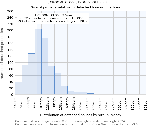 11, CROOME CLOSE, LYDNEY, GL15 5FR: Size of property relative to detached houses in Lydney