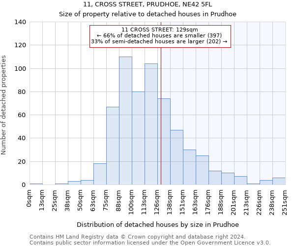 11, CROSS STREET, PRUDHOE, NE42 5FL: Size of property relative to detached houses in Prudhoe