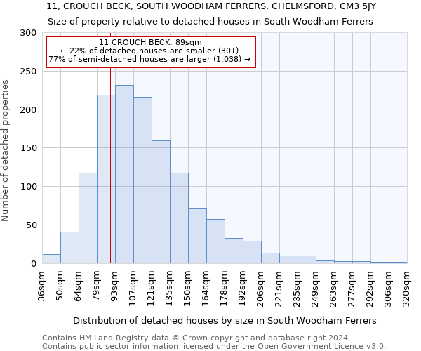 11, CROUCH BECK, SOUTH WOODHAM FERRERS, CHELMSFORD, CM3 5JY: Size of property relative to detached houses in South Woodham Ferrers