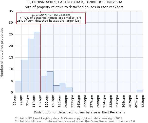 11, CROWN ACRES, EAST PECKHAM, TONBRIDGE, TN12 5HA: Size of property relative to detached houses in East Peckham