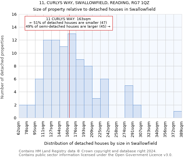 11, CURLYS WAY, SWALLOWFIELD, READING, RG7 1QZ: Size of property relative to detached houses in Swallowfield