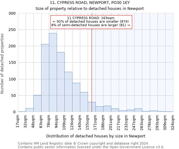 11, CYPRESS ROAD, NEWPORT, PO30 1EY: Size of property relative to detached houses in Newport