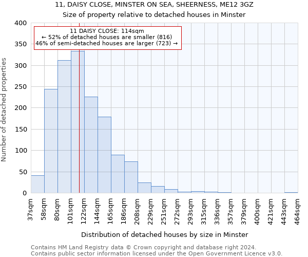 11, DAISY CLOSE, MINSTER ON SEA, SHEERNESS, ME12 3GZ: Size of property relative to detached houses in Minster