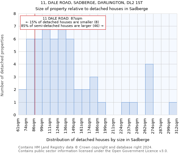 11, DALE ROAD, SADBERGE, DARLINGTON, DL2 1ST: Size of property relative to detached houses in Sadberge