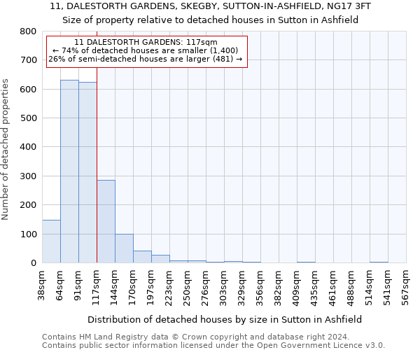 11, DALESTORTH GARDENS, SKEGBY, SUTTON-IN-ASHFIELD, NG17 3FT: Size of property relative to detached houses in Sutton in Ashfield