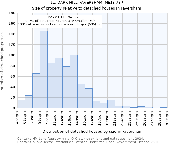 11, DARK HILL, FAVERSHAM, ME13 7SP: Size of property relative to detached houses in Faversham