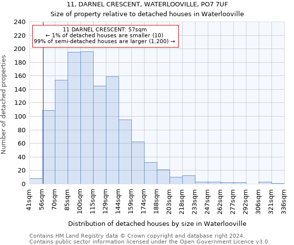 11, DARNEL CRESCENT, WATERLOOVILLE, PO7 7UF: Size of property relative to detached houses in Waterlooville