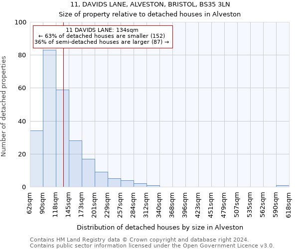 11, DAVIDS LANE, ALVESTON, BRISTOL, BS35 3LN: Size of property relative to detached houses in Alveston