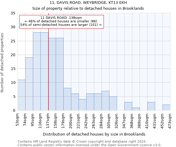 11, DAVIS ROAD, WEYBRIDGE, KT13 0XH: Size of property relative to detached houses in Brooklands