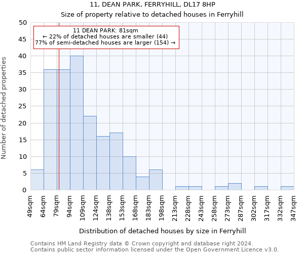 11, DEAN PARK, FERRYHILL, DL17 8HP: Size of property relative to detached houses in Ferryhill