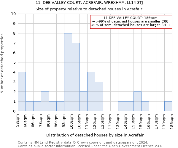 11, DEE VALLEY COURT, ACREFAIR, WREXHAM, LL14 3TJ: Size of property relative to detached houses in Acrefair