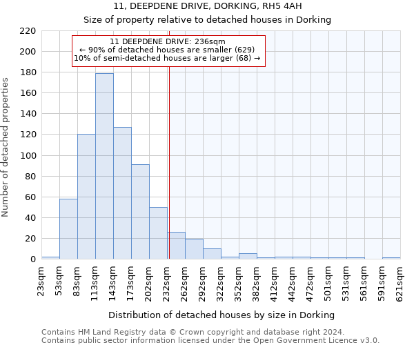 11, DEEPDENE DRIVE, DORKING, RH5 4AH: Size of property relative to detached houses in Dorking