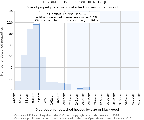 11, DENBIGH CLOSE, BLACKWOOD, NP12 1JH: Size of property relative to detached houses in Blackwood