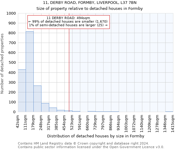 11, DERBY ROAD, FORMBY, LIVERPOOL, L37 7BN: Size of property relative to detached houses in Formby