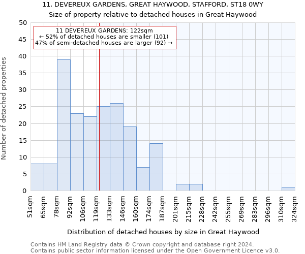 11, DEVEREUX GARDENS, GREAT HAYWOOD, STAFFORD, ST18 0WY: Size of property relative to detached houses in Great Haywood