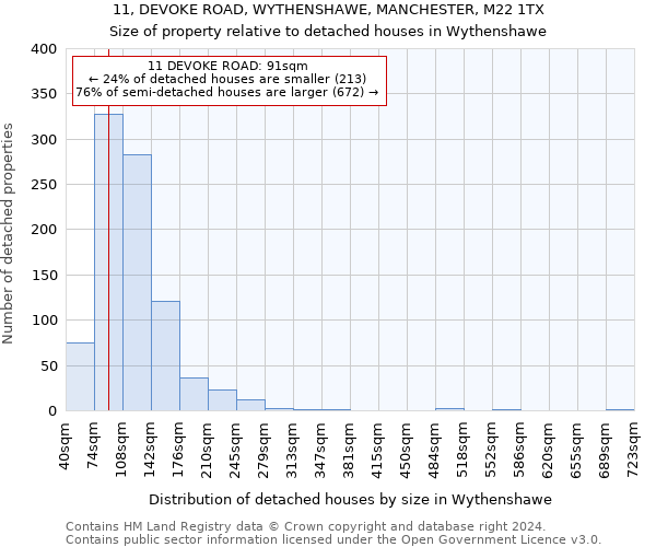 11, DEVOKE ROAD, WYTHENSHAWE, MANCHESTER, M22 1TX: Size of property relative to detached houses in Wythenshawe