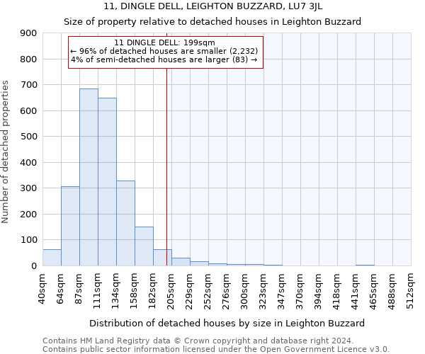 11, DINGLE DELL, LEIGHTON BUZZARD, LU7 3JL: Size of property relative to detached houses in Leighton Buzzard