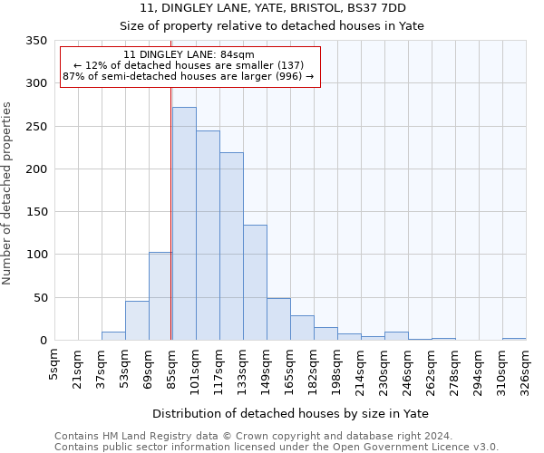 11, DINGLEY LANE, YATE, BRISTOL, BS37 7DD: Size of property relative to detached houses in Yate