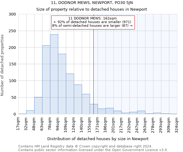 11, DODNOR MEWS, NEWPORT, PO30 5JN: Size of property relative to detached houses in Newport