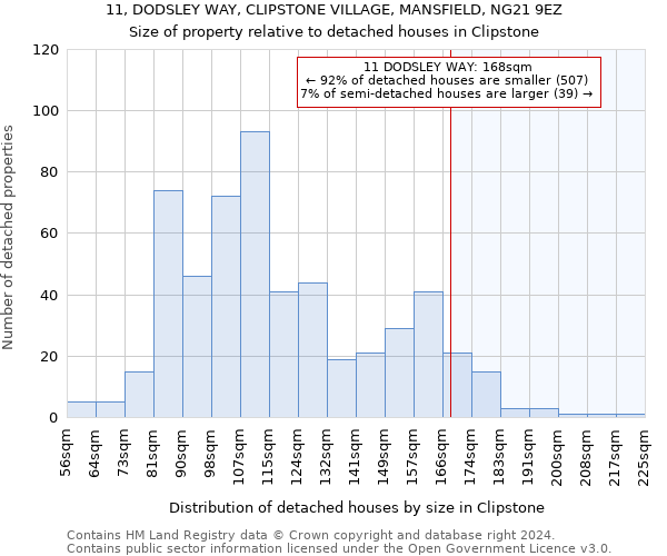 11, DODSLEY WAY, CLIPSTONE VILLAGE, MANSFIELD, NG21 9EZ: Size of property relative to detached houses in Clipstone