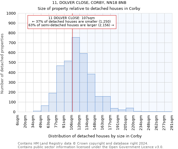 11, DOLVER CLOSE, CORBY, NN18 8NB: Size of property relative to detached houses in Corby