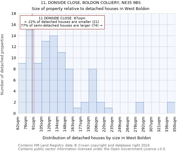 11, DONSIDE CLOSE, BOLDON COLLIERY, NE35 9BS: Size of property relative to detached houses in West Boldon