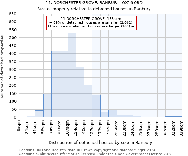 11, DORCHESTER GROVE, BANBURY, OX16 0BD: Size of property relative to detached houses in Banbury