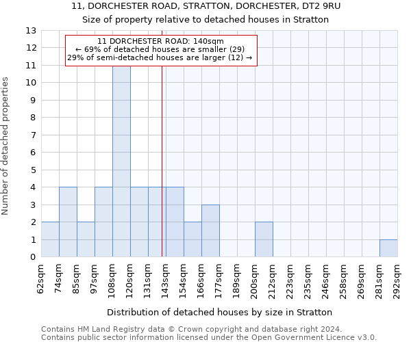 11, DORCHESTER ROAD, STRATTON, DORCHESTER, DT2 9RU: Size of property relative to detached houses in Stratton