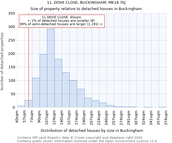 11, DOVE CLOSE, BUCKINGHAM, MK18 7EJ: Size of property relative to detached houses in Buckingham