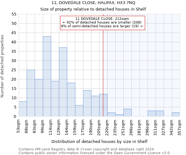 11, DOVEDALE CLOSE, HALIFAX, HX3 7NQ: Size of property relative to detached houses in Shelf