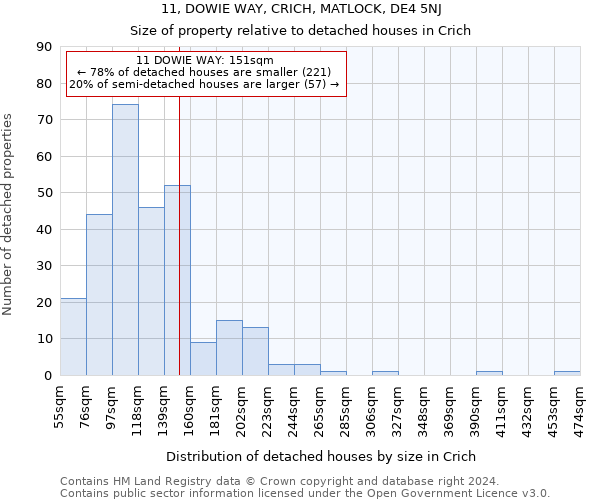 11, DOWIE WAY, CRICH, MATLOCK, DE4 5NJ: Size of property relative to detached houses in Crich