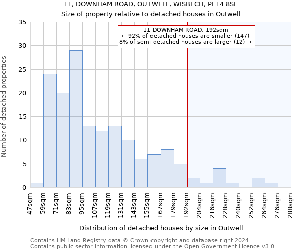 11, DOWNHAM ROAD, OUTWELL, WISBECH, PE14 8SE: Size of property relative to detached houses in Outwell