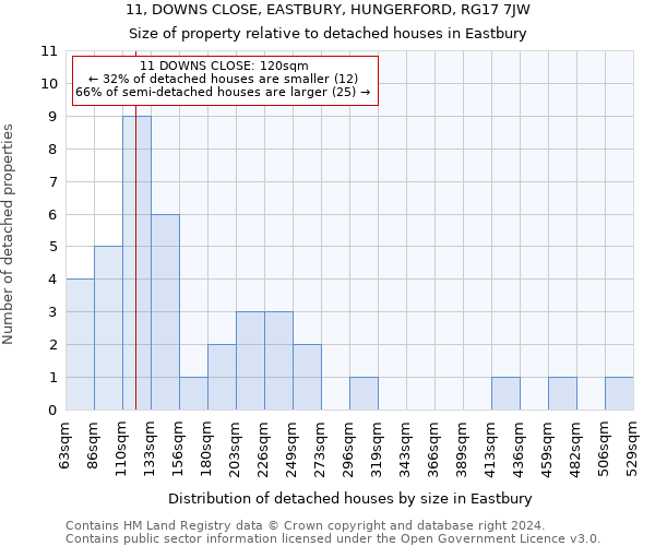 11, DOWNS CLOSE, EASTBURY, HUNGERFORD, RG17 7JW: Size of property relative to detached houses in Eastbury