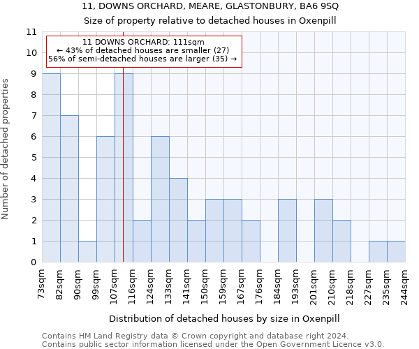 11, DOWNS ORCHARD, MEARE, GLASTONBURY, BA6 9SQ: Size of property relative to detached houses in Oxenpill